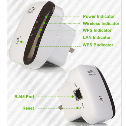 Amplificador Repetidor De Señal WI-FI